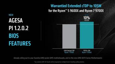 AMD подтвердила гарантийную поддержку Ryzen 9600X/9700X с TDP в 105 Вт