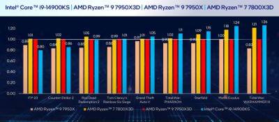 CS2 Major Copenhagen будет использовать ПК с AMD R7 7800X3D и NVIDIA RTX 4080 - beltion-game.com - Copenhagen - county Major