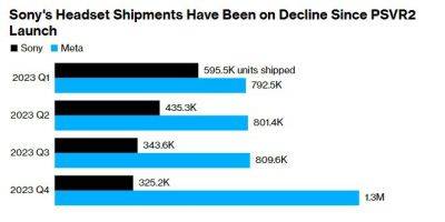 Bloomberg: Sony приостановила производство PS VR2 из-за нераспроданных запасов