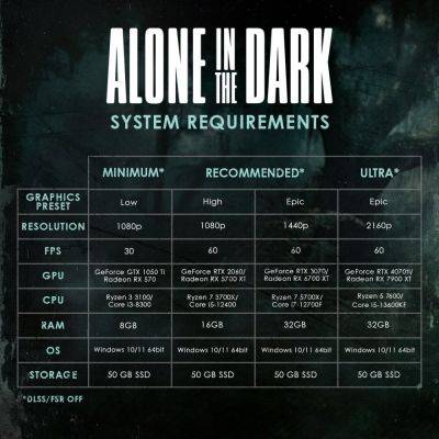 doktorpull - Новые системные требования Alone in the Dark - simhost.org