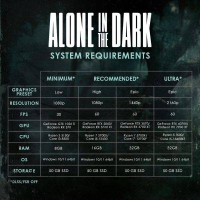 От GTX 1050 Ti до RTX 4070 Ti: Раскрыты полные системные требования хоррора Alone in the Dark 2024 года