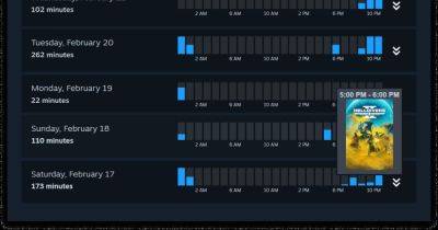 В Steam появились «семейные группы» с общей игровой библиотекой - my.ua