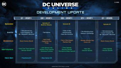 Xbox - DC Universe Online получила нативную версию для PlayStation 5. Дорожная карта на 2024 год прилагается - beltion-game.com - Для