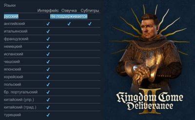 Kingdom Come: Deliverance II лишилась упоминания русского языка в Steam - beltion-game.com - Россия