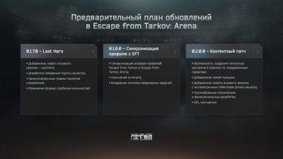 Новая дорожная карта патчей для Escape from Tarkov: Arena — с режимами и улучшениями античита - beltion-game.com - Для