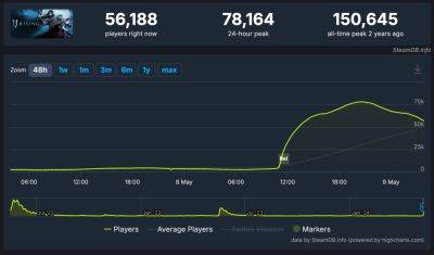 V Rising вышла из раннего доступа — количество игроков выросло в 19 раз - beltion-game.com