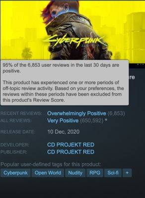 Павел Саско - Директор Cyberpunk 2077 отблагодарил фанатов — игра достигла 95% положительных отзывов в Steam - beltion-game.com