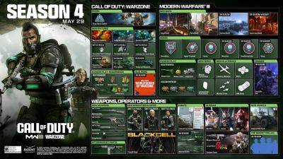 Новый контент и дата релиза четвертого сезона Call of Duty: Modern Warfare 3 и Warzone