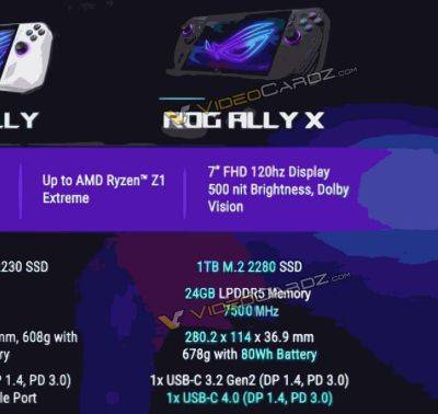 Ally X (X) - Утечка: Финальные характеристики ASUS ROG Ally X — 24 ГБ ОЗУ, 1 ТБ SSD и аккумулятор на 80 Втч - beltion-game.com