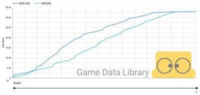 Nintendo Switch обошла DS и стала самой продаваемой консолью в Японии - beltion-game.com - Япония