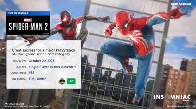 Еще один хит Insomniac Games: Продажи PS5-эксклюзива Spider-Man 2 превысили 11 миллионов копий - beltion-game.com