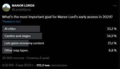 Автор Manor Lords проводит опрос, чтобы определиться с планами на 2024-й