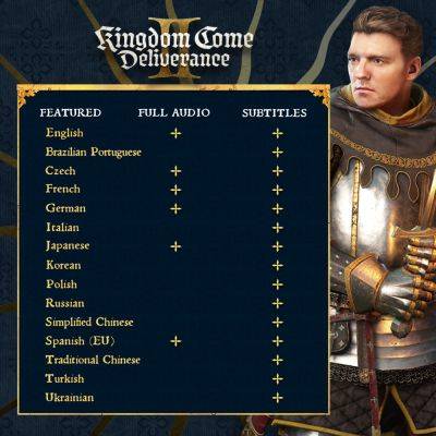 Разработчики Kingdom Come: Deliverance II подтвердили наличие русского перевода в игре - beltion-game.com