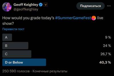 Джефф Кили - Xbox - Аналитики рассказали, какие игры с Summer Game Fest и показа Xbox чаще упоминались в СМИ - beltion-game.com - state Indiana