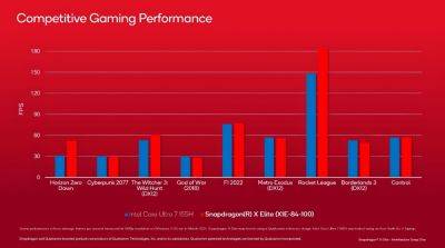 Графика Snapdragon X Elite в первых тестах от Qualcomm - beltion-game.com