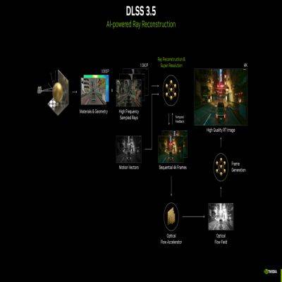 Ray Reconstruction - NVIDIA анонсировала новые игры с поддержкой DLSS 3.5 на Computex 2024 - gamegpu.com