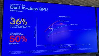 Snapdragon X Elite не справляются с играми из-за проблем с совместимостью