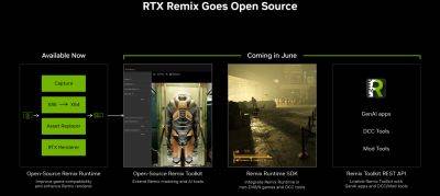 Nvidia сделает исходный код RTX Remix открытым