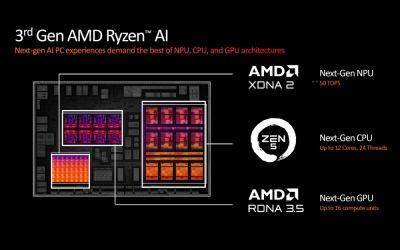 AMD Ryzen AI 300 получили до 12 ядер Zen 5, NPU на 50 TOPS и до 16 ядер графики RDNA 3.5 - beltion-game.com