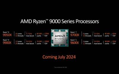 AMD Ryzen 9 9950X до 56% быстрее Intel i9-14900K