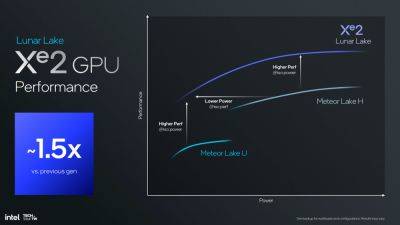 «Боевым магам» Intel быть! Новая графика на 50% быстрее ARC Alchemist - beltion-game.com