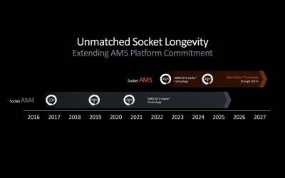 AMD намерена поддерживать сокет AM5 даже после 2027 года