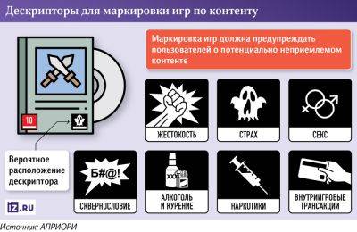 Наркотики, секс и жестокость в одном ряду с донат-магазинами: осенью появится российская маркировка игр