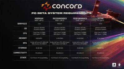 Системные требования для «беты» шутера Concord