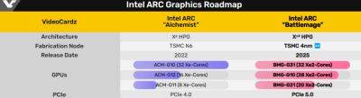 Intel Arc Battlemage построены по 4 нм техпроцессу TSMC и выйдут в 2025 году - beltion-game.com