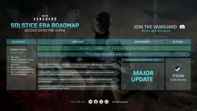 CCP Games представила расплывчатую дорожную карту EVE Vanguard с обещанием «крупного события» перед запуском раннего доступа