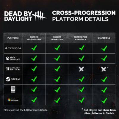 Кросс-прогресс в Dead by Daylight запустится 22 июля. DLC на ПК подорожают