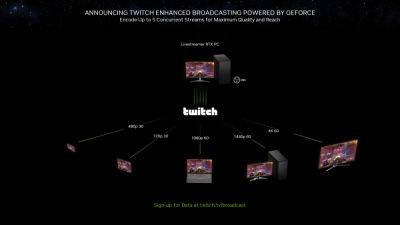 Улучшенный стриминг на Twitch доступен для видеокарт NVIDIA и AMD уже сейчас - beltion-game.com