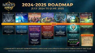 Команда RuneScape рассказала о планах на 2024 и 2025 годы и представила дорожную карту обновлений