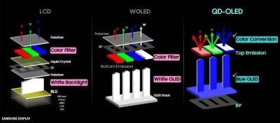 LG говорит, что решила основные проблемы OLED для геймеров - beltion-game.com