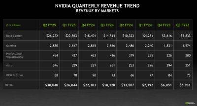 NVIDIA подтвердила правки в дизайне ГПУ Blackwell - beltion-game.com