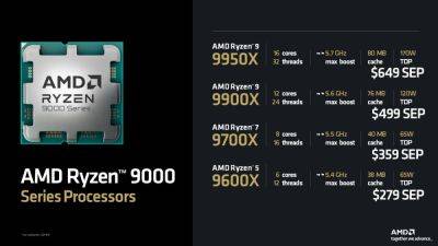 Официальные цены на процессоры AMD Ryzen 9000 - beltion-game.com