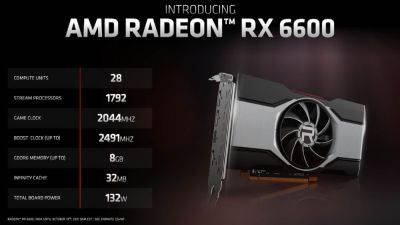 AMD закрывает производство всей серии Radeon RX 6600 - beltion-game.com