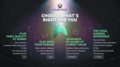 Xbox - Доступен новый уровень подписки Game Pass Standard - ixbt.games - республика Коми