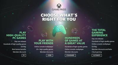 Xbox получил новый тариф подписки — Game Pass Standard