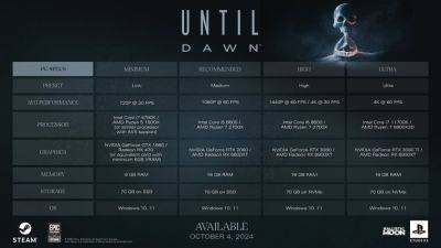 Системные требования обновлённой Until Dawn - beltion-game.com